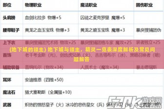 (地下城的领主) 地下城与领主，精灵一览表深度解析及常见问题解答