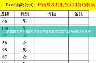 (真三国无双7if图文攻略) 详解真三国无双7全IF关卡攻略指南