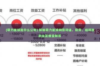 (萌力星球是什么公司) 探秘萌力星球网络待遇，薪资、福利及职业发展全解析