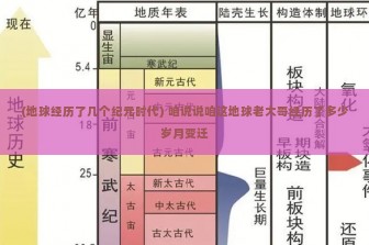 (地球经历了几个纪元时代) 咱说说咱这地球老大哥经历了多少岁月变迁