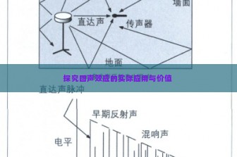 探究回声效应的实际应用与价值